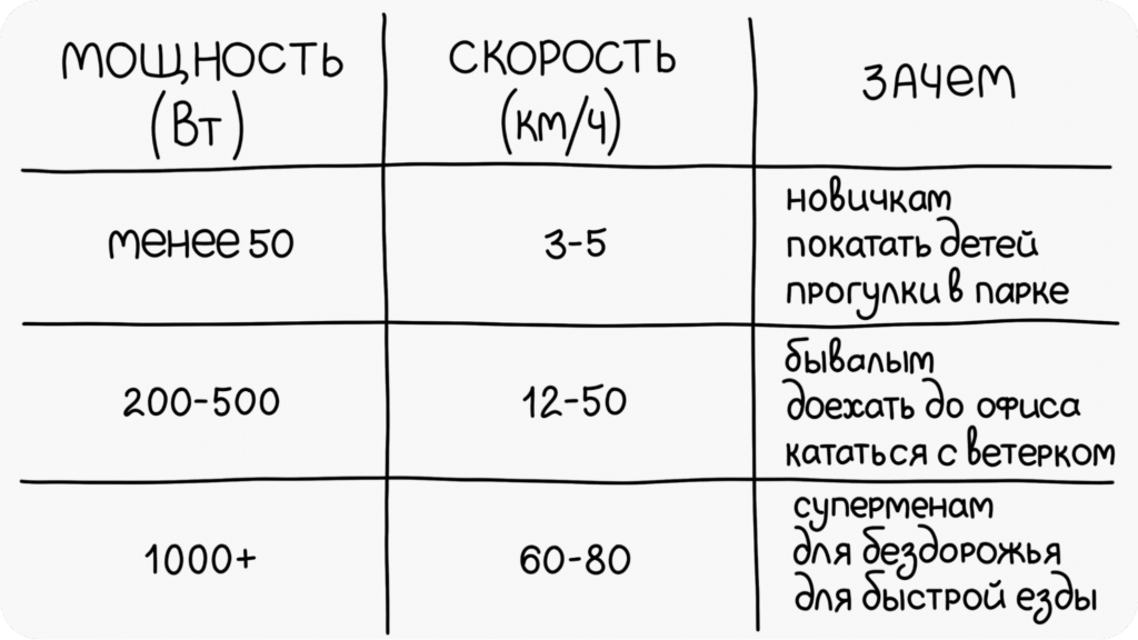 таблица для выбора электросамоката