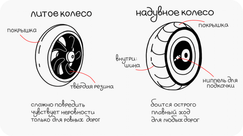 разбор колеса электросамоката